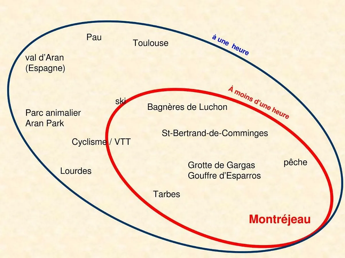 L'Annexe Villa Montrejeau
